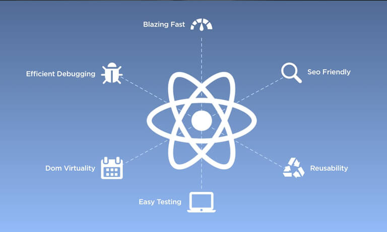 5 Reasons Why React is the Best Technology to Use in 2021